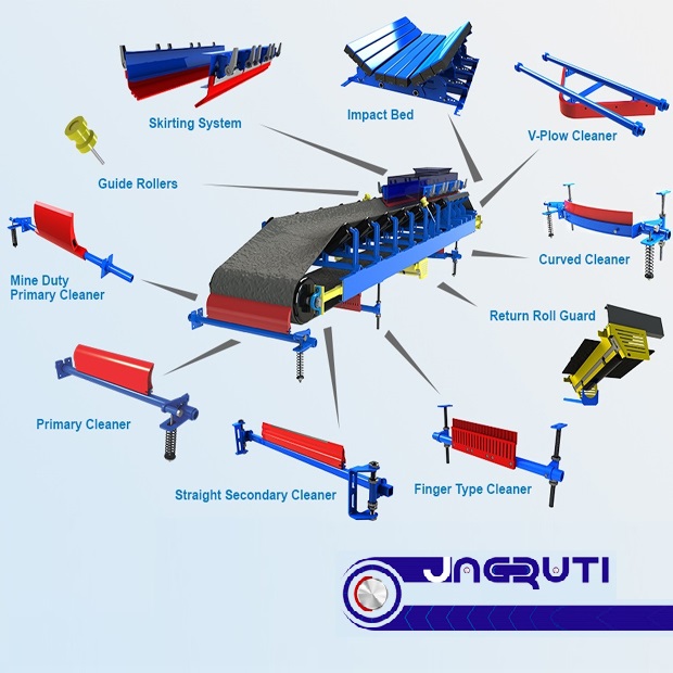 Conveyor System components